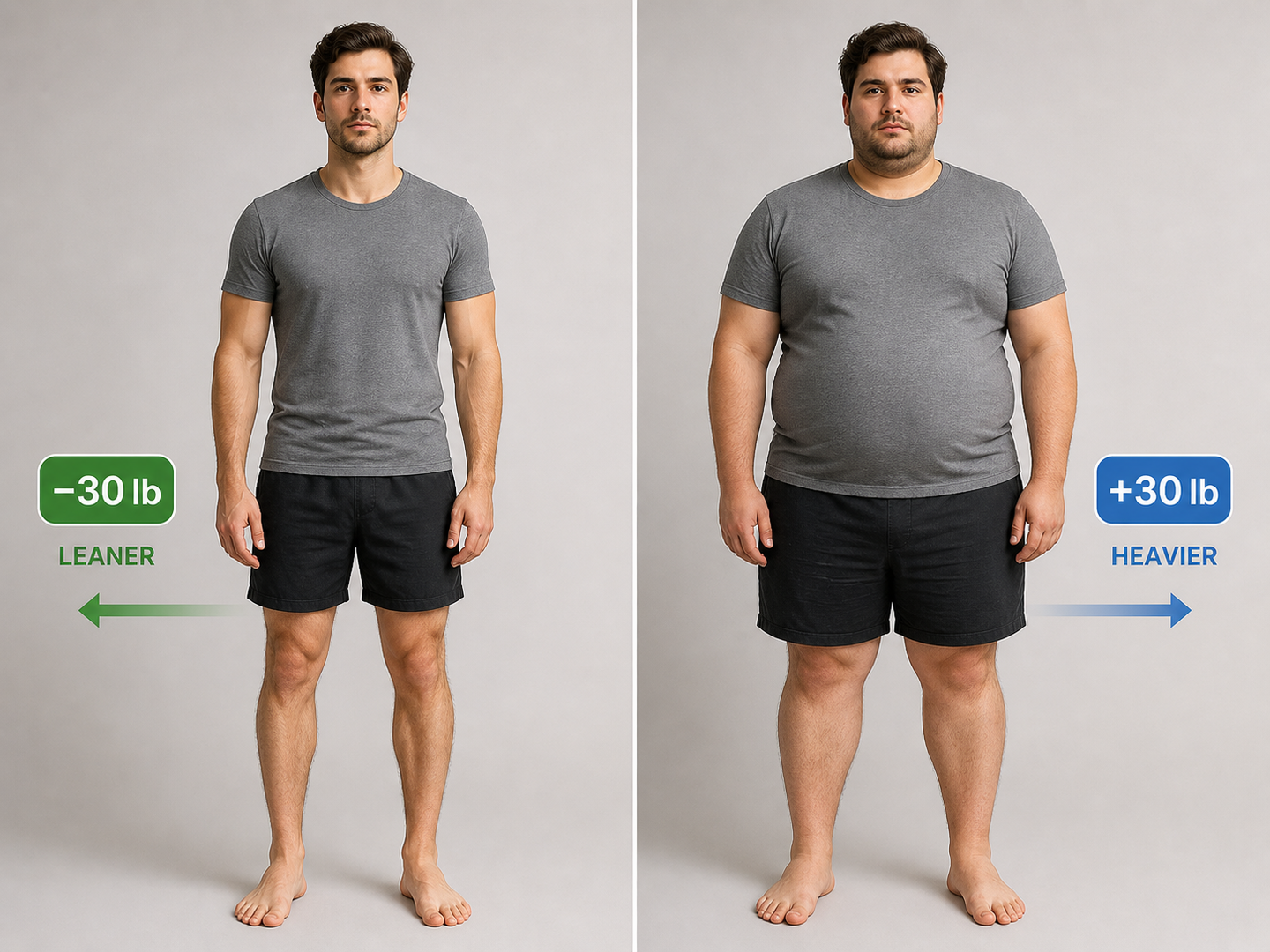AI weight shift in both directions — before and after of a man in a gray t-shirt, slimmer and heavier builds. AI weight shift in both directions — before and after of a man in a gray t-shirt, slimmer and heavier builds.