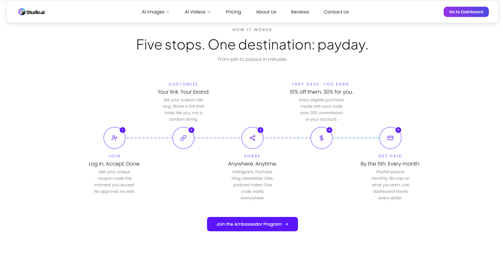 The redesigned Ambassador Program page — the five-step "How it works" path from joining to getting paid